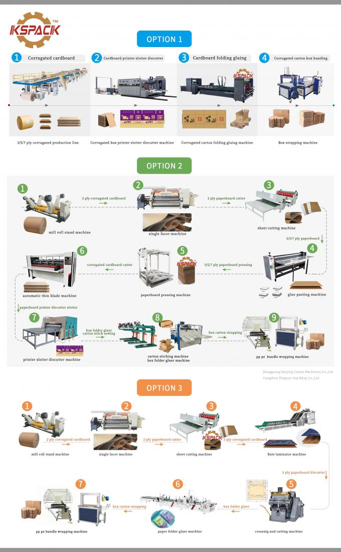 Flexo Printing Box Die Cutting Machine For Corrugated Carton Box Pizza ...