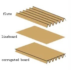 1-4t/d Single Face E Flute Corrugation Machine Corrugated Box Production Line