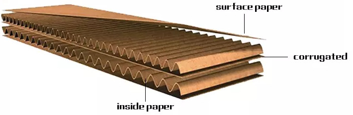 Carton Box Making Fully Automatic Flute Laminating Machine For 3 Ply And 5 Ply Cardboard