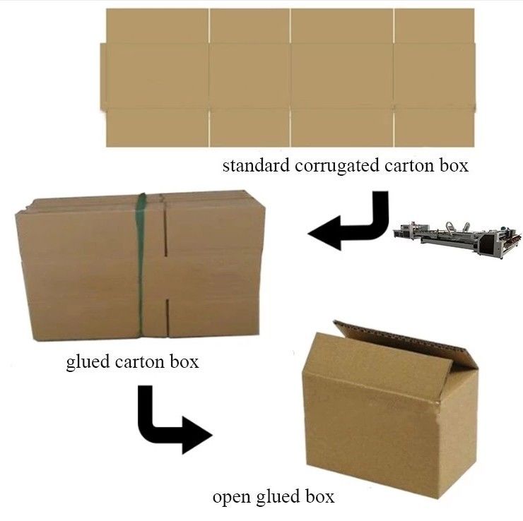 Automatic Corrugated Carton Box Folder Gluer Machine