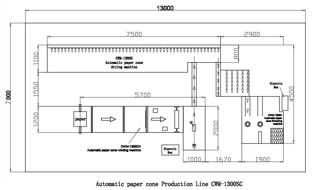 CE Automatic 60pcs/Min PLC Paper Cone Paper Tube Making Machine  Paper cone production line